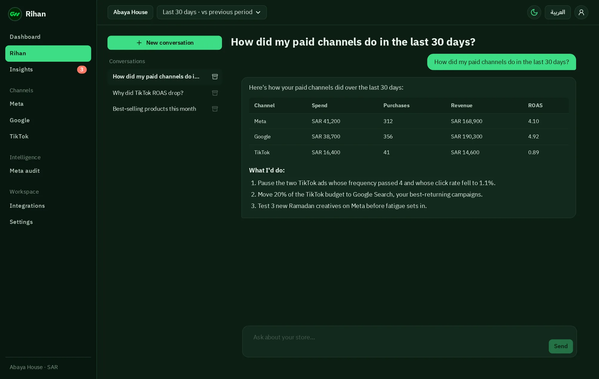 Rihan answering how paid channels did over the last 30 days: a table of spend, purchases, revenue and ROAS for Meta, Google and TikTok, followed by three recommended actions.
