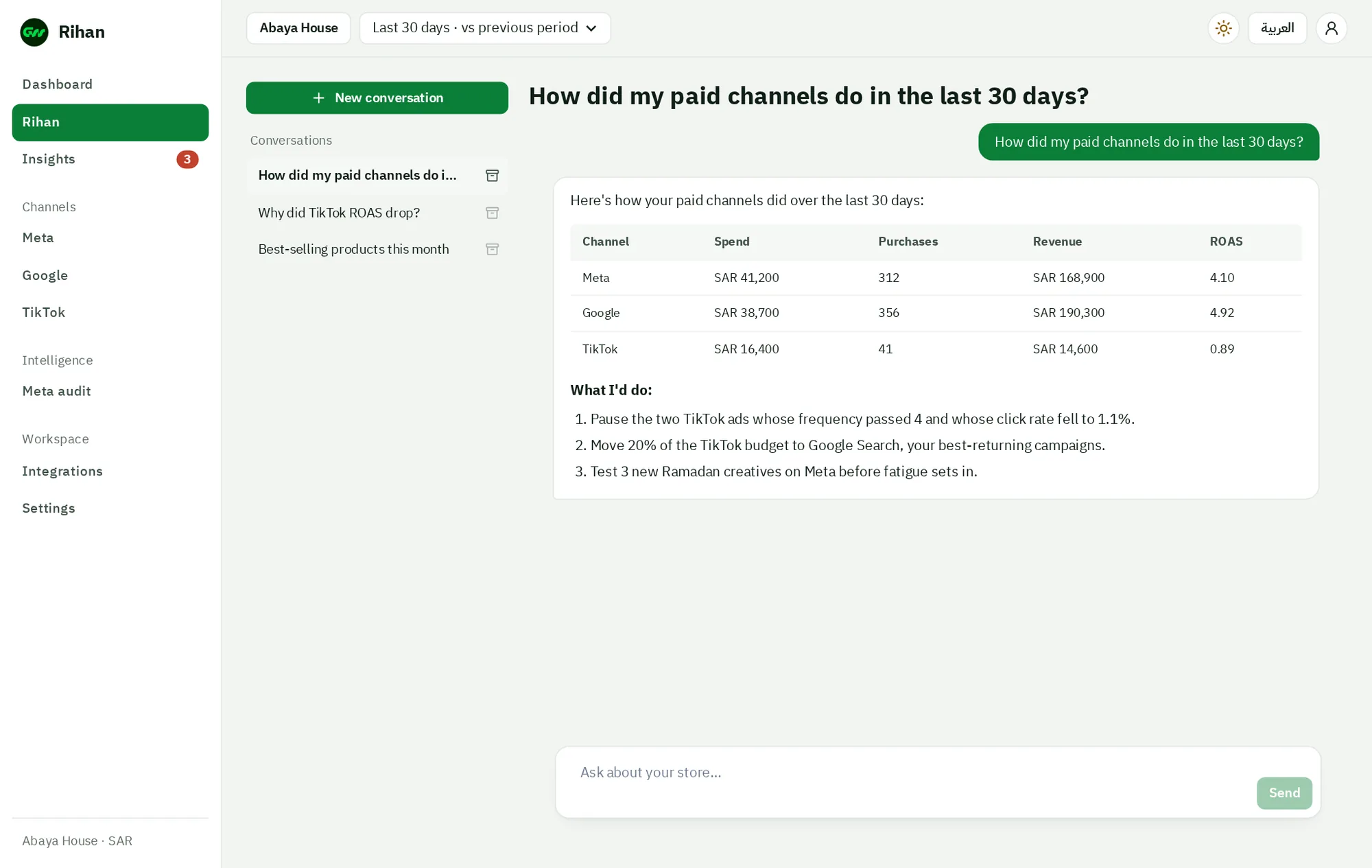 Rihan answering how paid channels did over the last 30 days: a table of spend, purchases, revenue and ROAS for Meta, Google and TikTok, followed by three recommended actions.