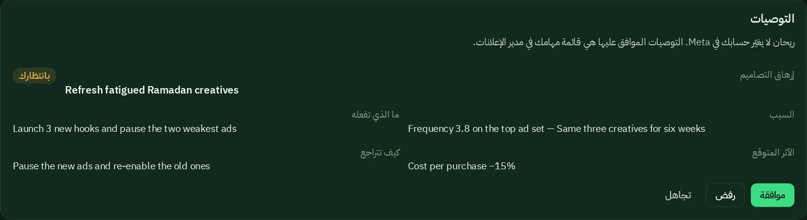 A recommendation to refresh fatigued Ramadan creatives, with the reason, the action, the expected impact and how to undo it, and Approve, Reject and Dismiss buttons.